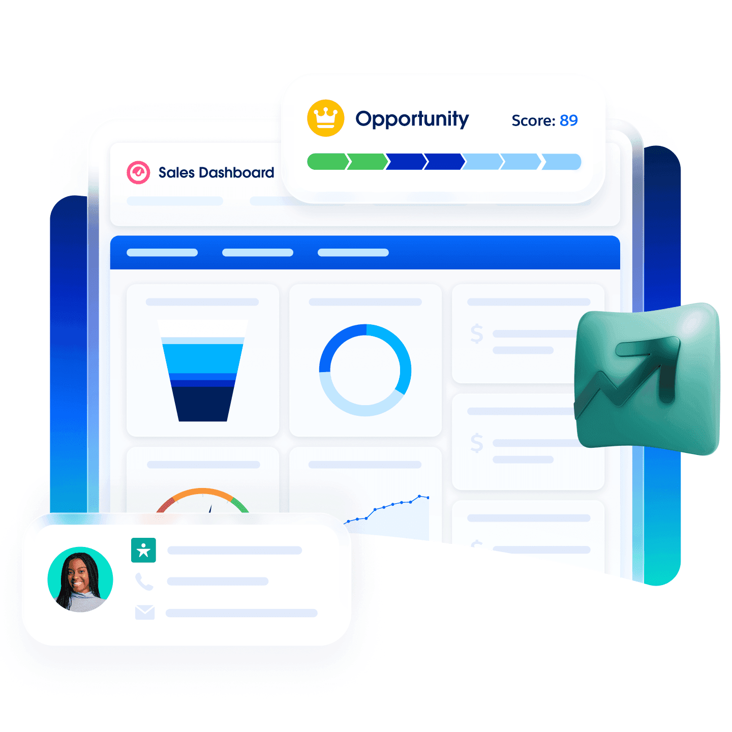 Tableau de bord commercial Sales Cloud avec score d’opportunité