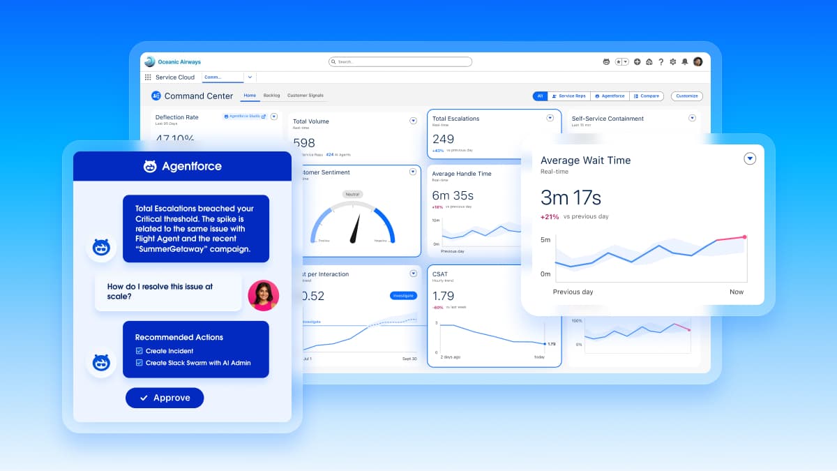 Customer service manager dashboard